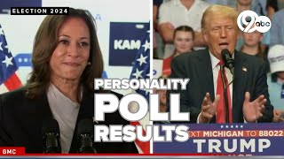 New poll finds Harris outperforms Trump on personality