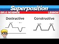 Superposition Principle Grade 10