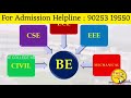 செங்குந்தர் பொறியியல் கல்லூரி தன்னாட்சி திருச்செங்கோடு முழு ஆய்வு....