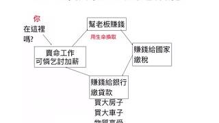 【00107】校園投資講座 （1）碩士專班 投資長期高回報 人生就富有 2019/10/24 CLEC 俱樂部