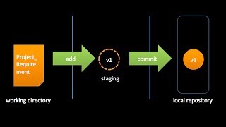 git 기본 명령어 실습 - git init, add, commit, status, checkout