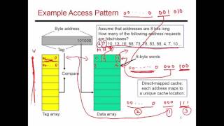 Video 66: Cache Access Example, CS/ECE 3810 Computer Organization