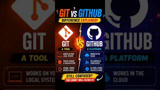 Git vs GitHub Explained in 60 Seconds 🔥#Git #GitHub #DevOps#linux#devopsengineer#tech#versioncontrol