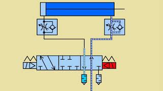 Pneumatic circuit with 5 port closed centre valve