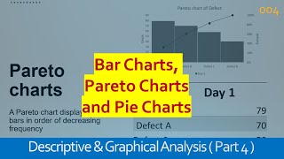 004 Bar charts, Pareto charts and Pie charts |Lean Six Sigma Training| Black Belt