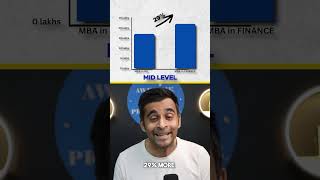 MBA in Finance vs. MBA in HR: How Much More Money Can You Make? Shocking Salary Comparison! #shorts