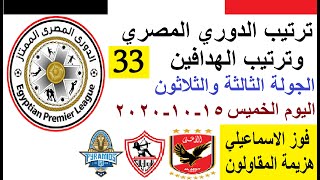 ترتيب جدول الدوري المصري اليوم وترتيب الهدافين في الجولة 33 الخميس 15-10-2020 - هزيمة المقاولون