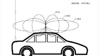 VR629 ตอน ประสบการณ์  กับการทดลอง V1