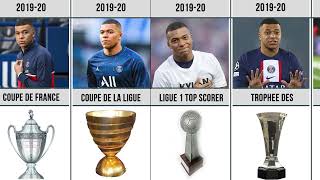Career Kylian Mbappe All trophies and awards from 2015 2023