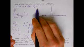 Sketch a Graph Given Equation, Example 2