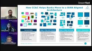 How Banks Can Move Towards a BIAN-Aligned Architecture