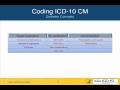 Navigating ICD-10, the Provider Perspective