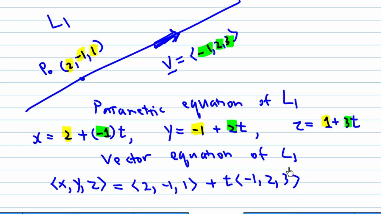 Parametric Equations