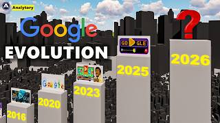 The Evolution of Iconic Google Doodles (1998–2026)