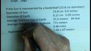 Distance Scales for Solar System