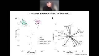 Multisystem Inflammatory Syndrome in Children (MIS-C) | ECDC webinars