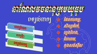 ពន្យល់ពាក្យ ផែនការកម្ម, សិស្សគំរក់, ហួងហែង, ហែហម, កុងសង់ស៊ីស| Khmer Vocabulary Words|