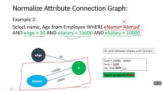DDBS WK 05 Query Processing Part-5