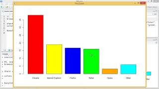 R Programming: Creating Bar Charts