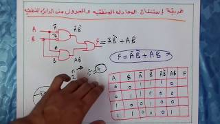 طريقة استنتاج المعادله المنطقية و جدول الحقيقه من الدائرة المنطقية