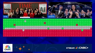 Opening Bell: December 12, 2025