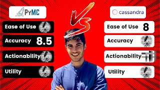 Marketing Mix Modeling fight: Cassandra vs PyMC Marketing