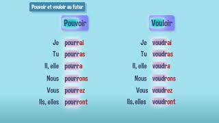 Conjuguer les verbes pouvoir et vouloir au futur de l'indicatif