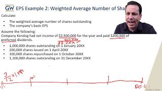 EPS Weighted Average Number of Shares