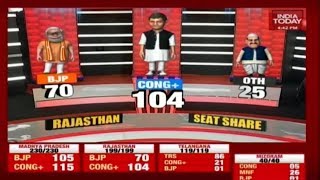 Will Congress Emerge As Core Of Opposition Unity After Assembly Poll Results ?
