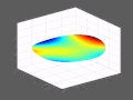 Zernike polynomials aberration correction GA