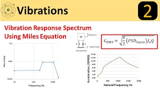 Vibration Response Spectrum Using Miles' Equation: An Applied Excel Application