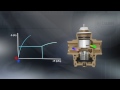 flowmatic® pressure independent control valve aka picv