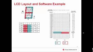 Designing with Ultra Low-Power Segmented Displays