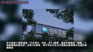 科技助力新變局 金融普惠再創新