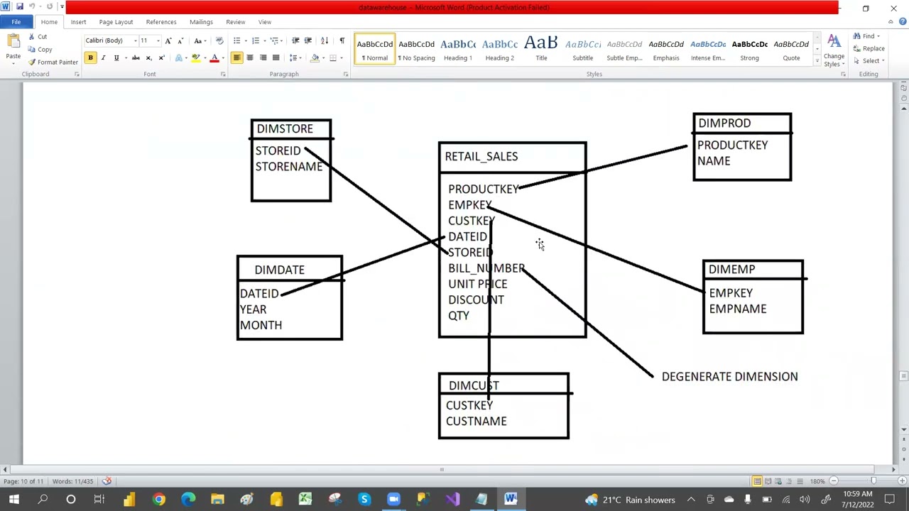 Dimension Table Data Warehouse At Grace Makin Blog