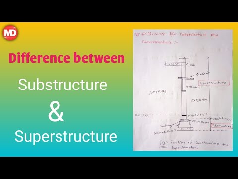 Difference Between Substructure And Superstructure Ll What Is Sub ...