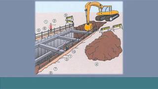 【作業別安全衛生対策のポイント】土止め支保工