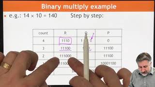 MD2: Multiplication Process