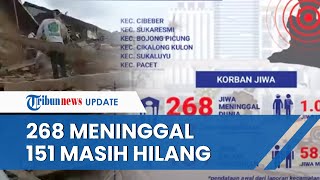 Update Korban Gempa Cianjur: 268 Orang Meninggal, 151 Masih Hilang, Luka-luka 1.083 Orang