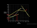 calculus 1.2d derivative from a graph