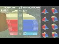 【1950年〜2100年】日本人口vs世界人口比較人口ピラミッド