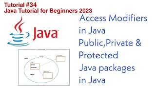 Access Modifier in Java | Public, Private & Protected | Packages in Java | Full Explained