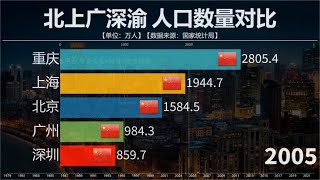 中国五大城市人口数量对比，北上广深渝谁更具有人才优势？