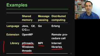 Lecture "Concurrency (Part 2, Fundamentals)" of "Programming Paradigms"