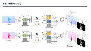 [ICCV 2021] Self-supervised Video Object Segmentation by Motion Grouping