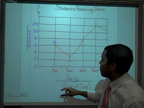 Line Graphs Line Graphs