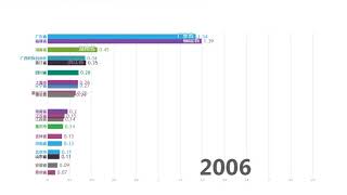 【数据可视化系列】各省涉外婚姻人数排行（2001 2016），哪个省最喜欢老外，看看你就知道了！！！