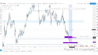 Section 3.11  Price Ranges   A Simple Way To Detect Bias   Hunt High RR Setups