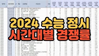 [수시장인] 2024 수능 정시 시간대별 경쟁률 추이 변화