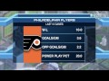 time to schein philadelphia flyers are scheining stars